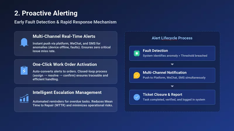 Intelligent Fault Early Warning.png